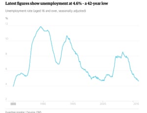 Last month’s unemployment data