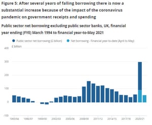 UK public finances