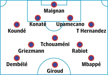 France predicted lineup