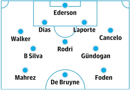 (4-3-3) Ederson; Walker, Dias, Laporte, Cancelo; B Silva, Rodri, Gündogan; Mahrez, De Bruyne, Foden