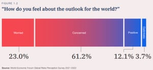OECD Inflation Hits 25-Year High; Space Race Could Fuel Global Tensions, Warns WEF – Business Live 14 World Economic Forum Global Risks report