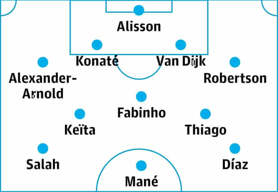 Seven ages of Klopp: Liverpool’s journey from his appointment to Paris | Liverpool 8 Liverpool starting XI, 2021-22