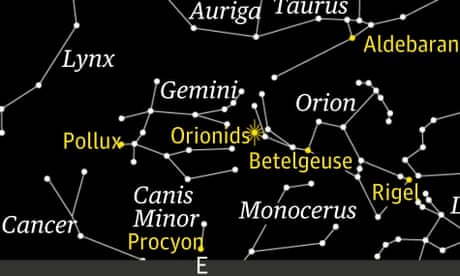 Starwatch: how to see the Orionid meteor shower
