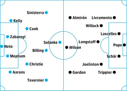 Bournemouth v Newcastle: probable starters, contenders in italics