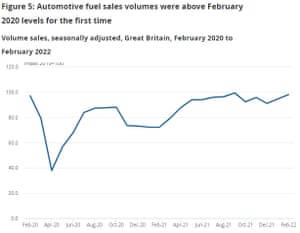 Trivdaily - Uk Consumer Confidence Slides; Less Than Half Of Fuel Duty Cut Passed On – Business Live 63 Uk Petrol Sales