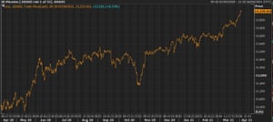 A chart showing Germany's DAX hitting a fresh record high.