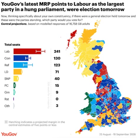 YouGov MRP poll results