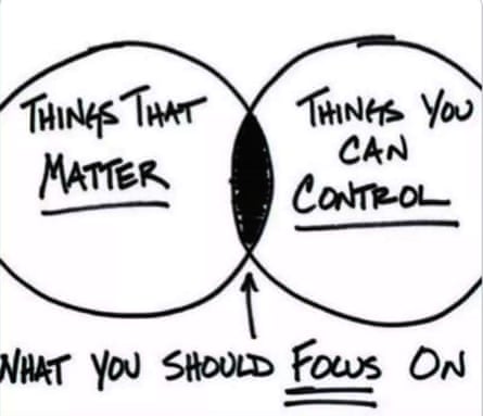 The Wilfried Nancy motivational post from X, a Venn diagram showing the overlap between ‘Things that matter’ and ‘Things you can control’, labelled as ‘What you should focus on’