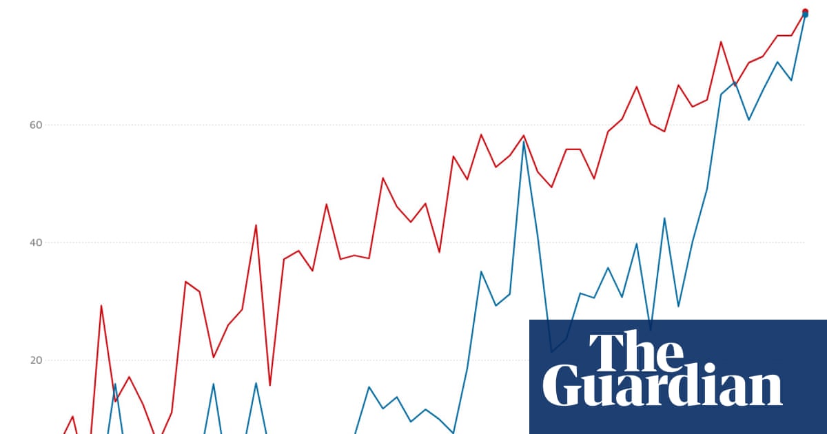 News: Datablog | guardian.co.uk