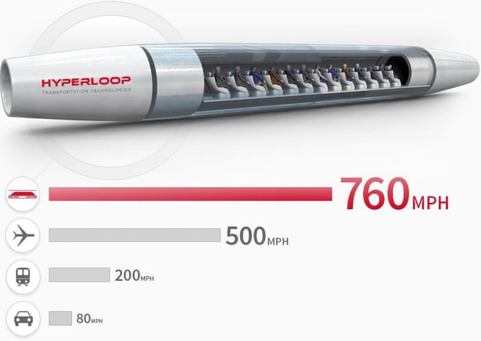 Image result for hyperloop
