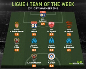Infographic: WhoScored
