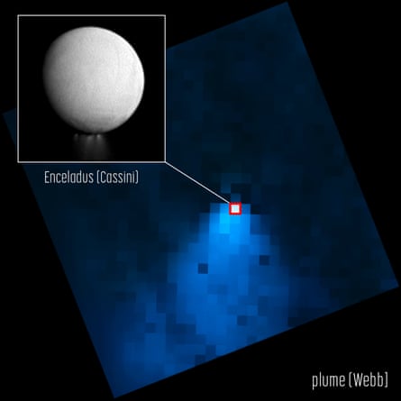 A pixelated image from the James Webb space telescope shows a water vapour plume jetting from the south pole of Enceladus and extending out 40 times the size of the moon itself. The inset image shows Enceladus as rendered by the earlier Cassini orbiter.