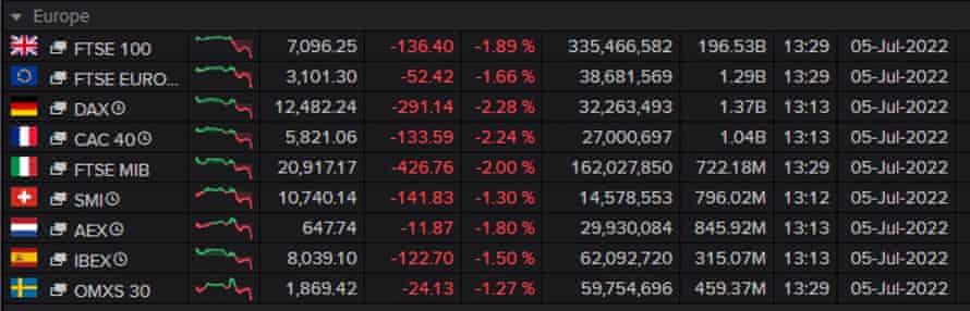 European stock markets