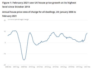 UK house prices