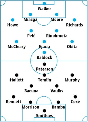 Reading v Cardiff: probable starters in bold, contenders in light.