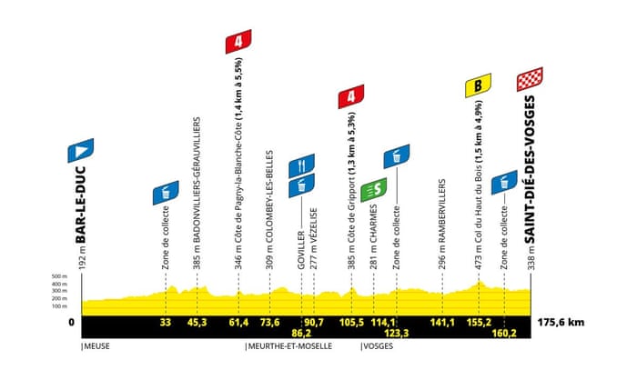 Tour de France stage five.
