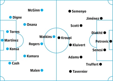 Aston Villa v Bournemouth
