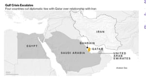 Qatar