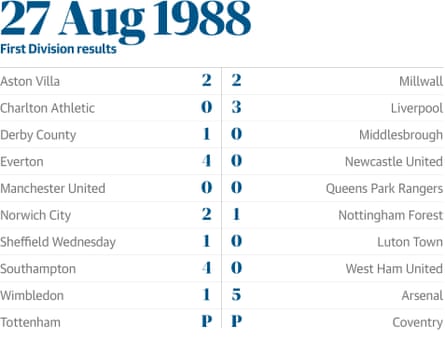 First Division results on 27 August 1988
