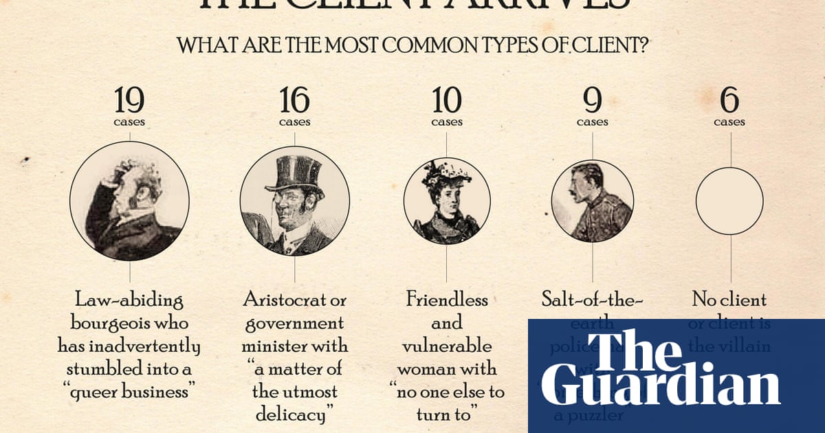 Sherlock Holmes examining the evidence in charts Books The Guardian