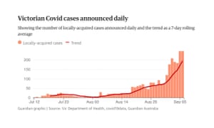 Covid restrictions regional victoria update