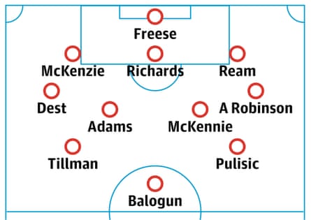 Probable USA lineup