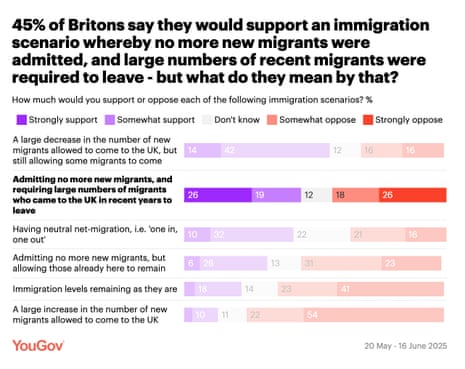 YouGov
