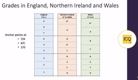 A table showing the grading system.
