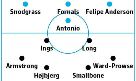 Europa League Last 16 Draw Coronavirus Updates As It Happened