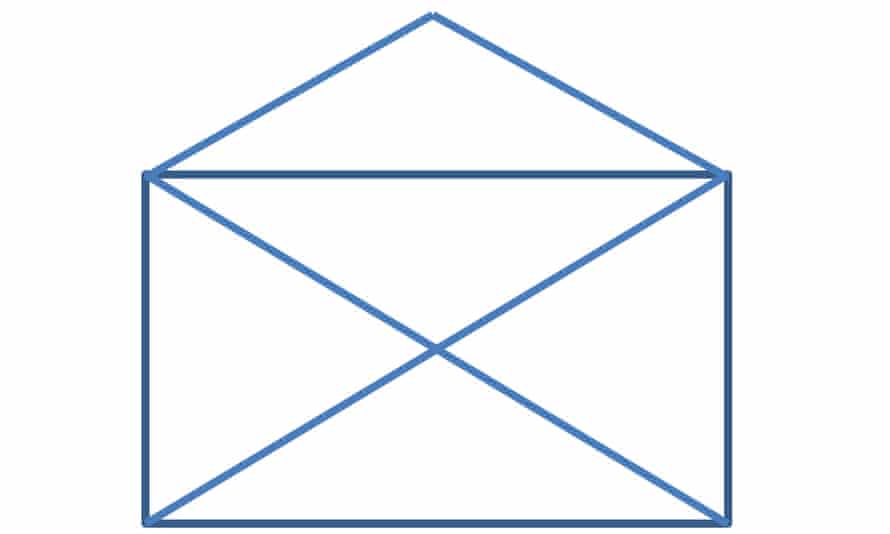 Did You Solve It Maths On The Back Of An Envelope Mathematics The Guardian Did You Solve It Maths On The Back Of An Envelope Mathematics The Guardian