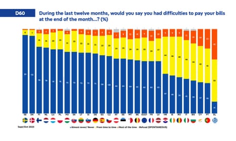 European parliament’s autumn 2023 Eurobarometer survey