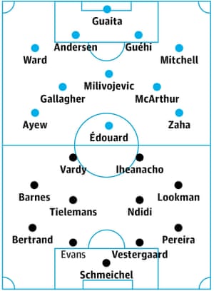 Crystal Palace v Leicester predicted teams