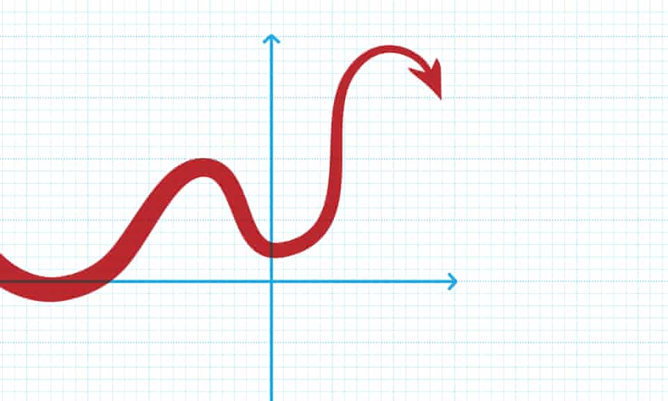 devil's tail on an economics graph