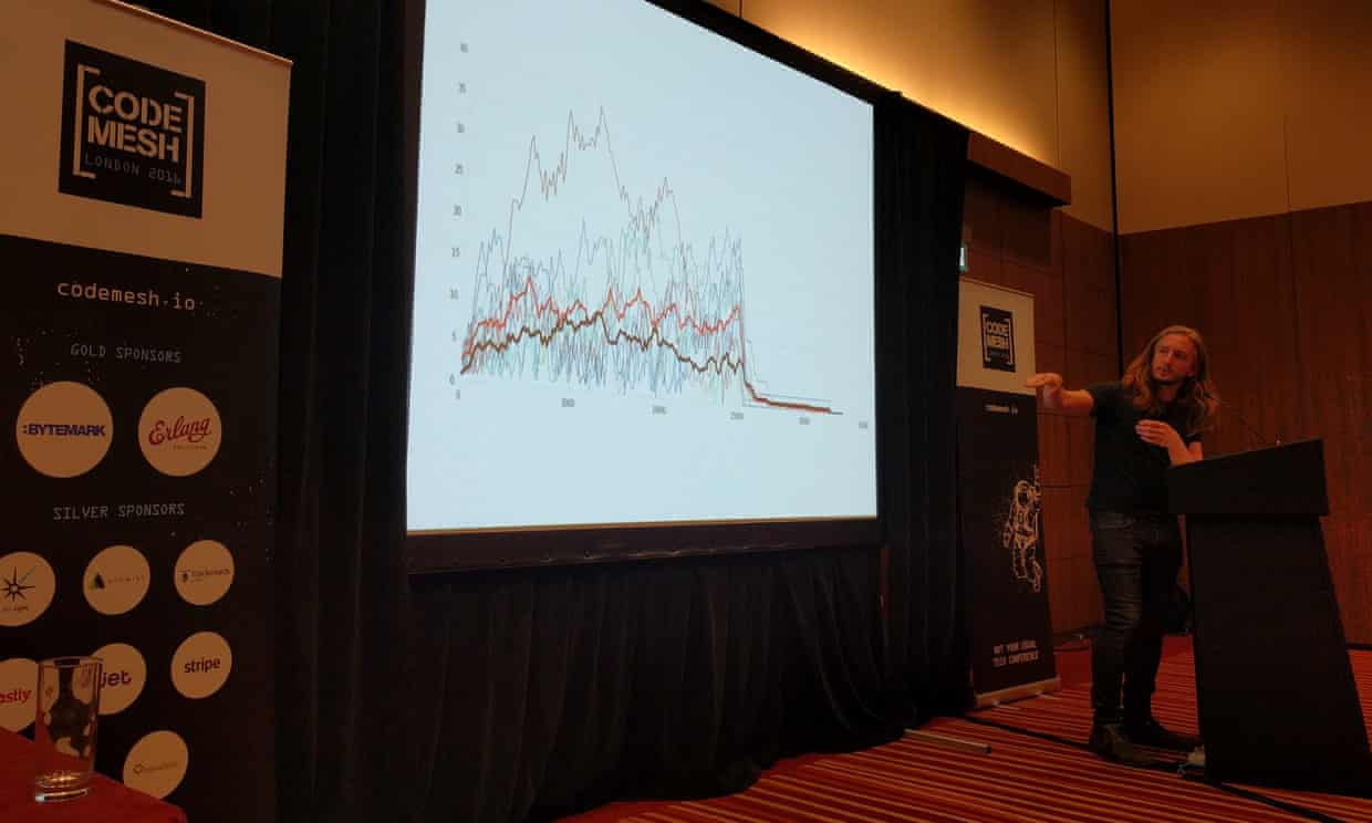 Tyler McMullen, CTO at Fastly, giving his talk ‘Load balancing is Impossible’ at Code Mesh 2016. The slide shows the latency of different load balancing configurations.