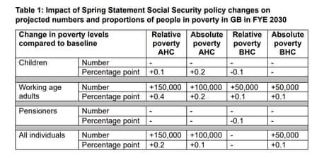 Impact analysis of UC and Pip cuts