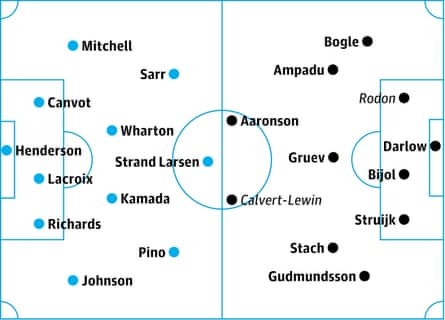 Crystal Palace v Leeds: probable starters in bold, contenders in italics
