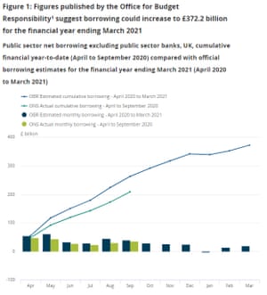 UK public finances to September 2020