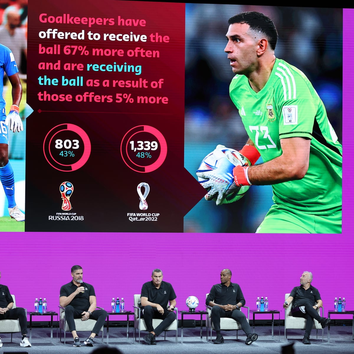 Welcome To Fifa S Technical Study Group Nothing Is Bad Everything Is Good World Cup 22 The Guardian Welcome To Fifa S Technical Study Group Nothing Is Bad Everything Is Good World Cup 22 The Guardian