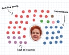 A timeline of One Nation’s instability: more than half of Hanson’s MPs have quit or been expelled