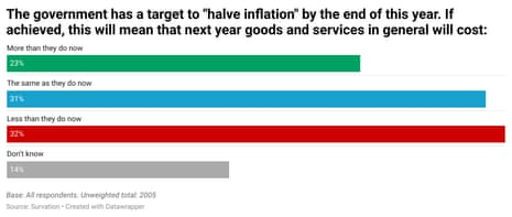 Polling on inflation