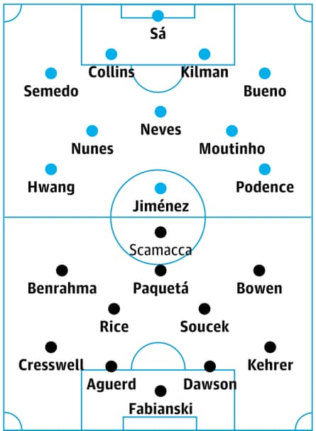 Lobos vs West Ham