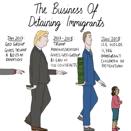 The business of detaining immigrants