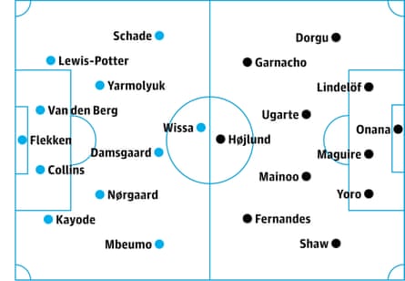 Brentford v Manchester Utd: probable starters, contenders in italics