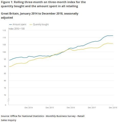 UK retail sales spending