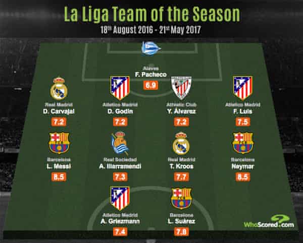 The Best Xis From The Big Leagues In Europe This Season Football