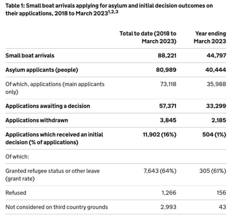 Asylum application figures