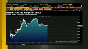 The bitcoin futures price today