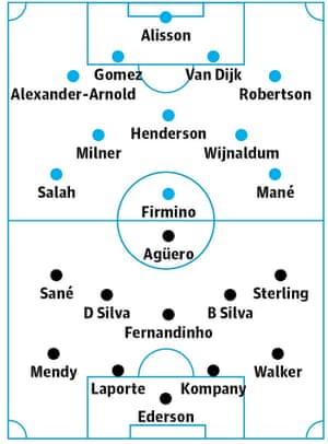 Liverpool v Manchester City