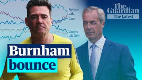 Burnham bounce: Labour overtake Reform in polls – The Latest | Andy Burnham | The Guardian