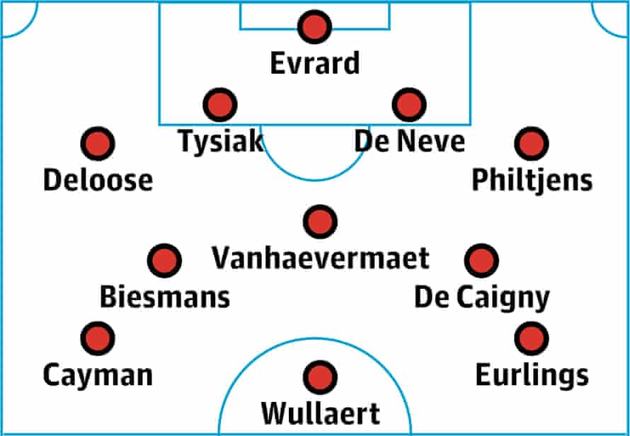 Women’s Euro 2022 team guide No 13: Belgium | Women's Euro 2022 3 Belgium women probable lineup